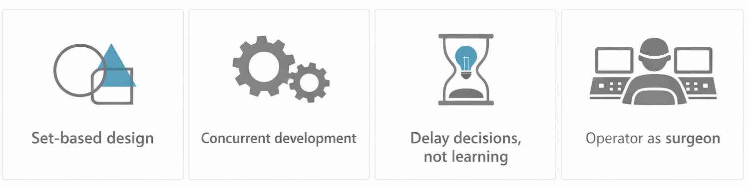 Foundations: How Lean 3P Thinks